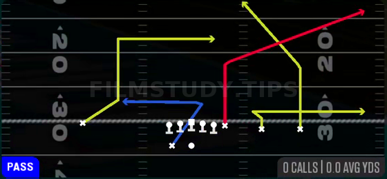 Levels Y Corner — Pass play diagram