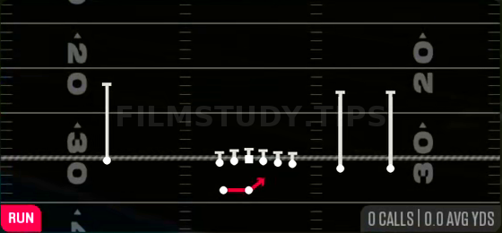 Outside Zone — Run play diagram