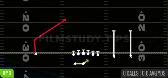 RPO Peek Slant — RPO play diagram