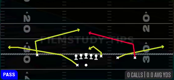 Slants — Pass play diagram