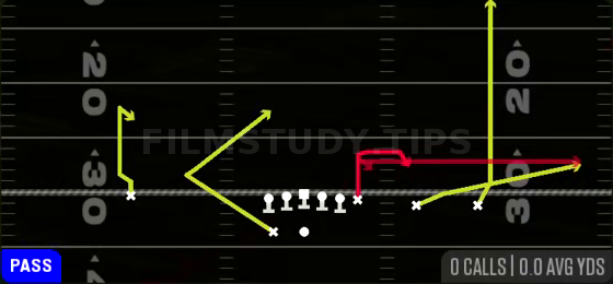 Y Stick HB Angle — Pass play diagram
