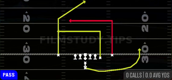 Double Dig — Pass play diagram