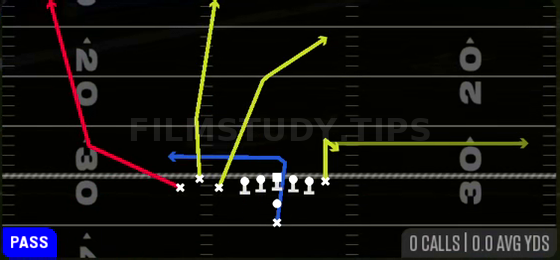 Verticals — Pass play diagram