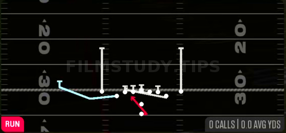 Cheat Counter Y — Run play diagram