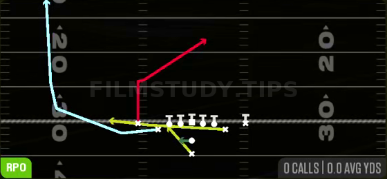 RPO Read Cheat Wheel Flat — RPO play diagram