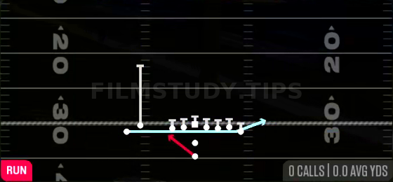 Zone Fake Jet — Run play diagram