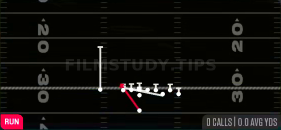 Counter Y — Run play diagram