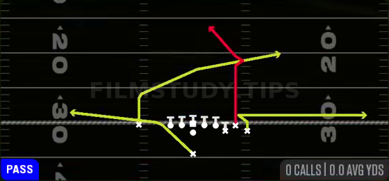 PA Boot Corner Post — Pass play diagram