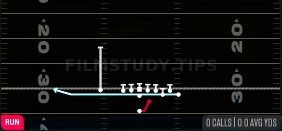 Zone Fake Jet WK — Run play diagram