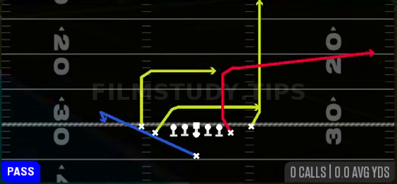 Drive Flood — Pass play diagram