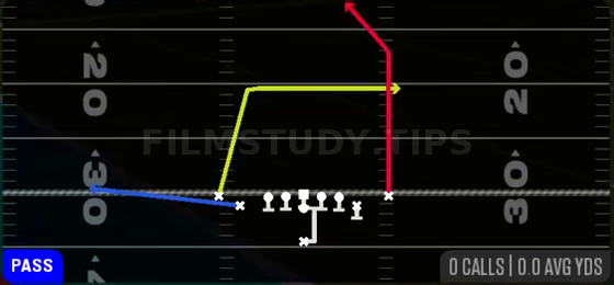 PA Post Dig — Pass play diagram