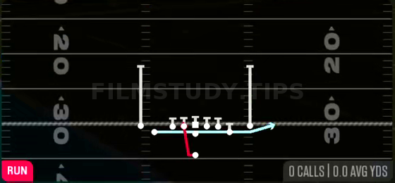 Zone Fake Jet — Run play diagram