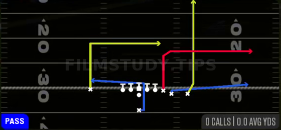 PA TE Flood — Pass play diagram