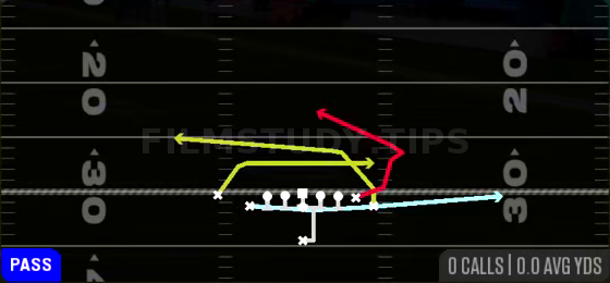 MTN PA Y-Copo — Pass play diagram