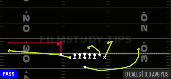 Stick Spacing — Pass play diagram