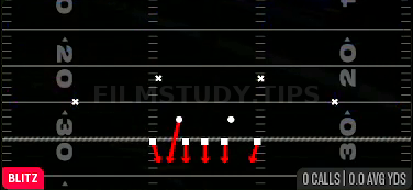 Gap Press — Blitz play diagram