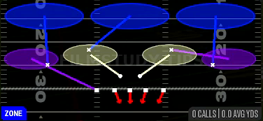 Cover 3 Sky — Zone play diagram