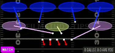 Cover 4 Quarters — Match play diagram