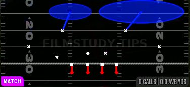 Roll Ring — Match play diagram