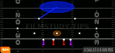 Cover 1 Contain Spy — Man play diagram