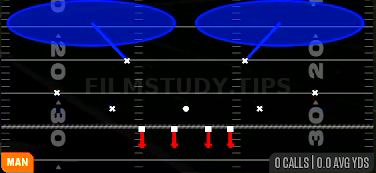 Cover 2 Man — Man play diagram