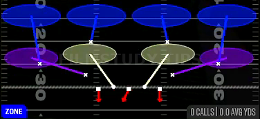 Cover 4 Drop — Zone play diagram
