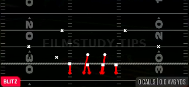 Over Storm Brave — Blitz play diagram