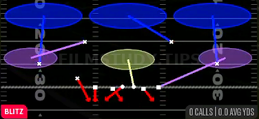 Coffee House 3 Seam — Blitz play diagram
