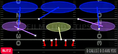 LB Blitz 3 — Blitz play diagram