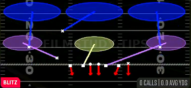 SS Blitz 3 — Blitz play diagram