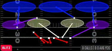 Blitz Loop Sim 3 — Blitz play diagram