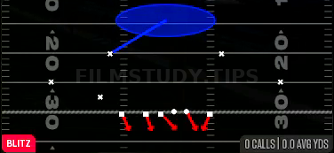 Cover 1 LB Blitz — Blitz play diagram