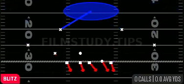 Cover 1 LB Blitz — Blitz play diagram