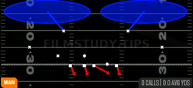 Cover 2 Man — Man play diagram