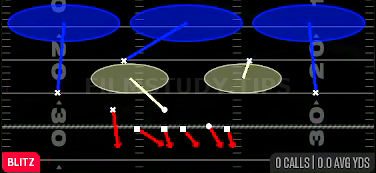 Hot Blitz 3 — Blitz play diagram