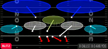 Tampa 2 — Blitz play diagram