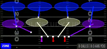 Cover 4 Drop — Zone play diagram