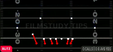 Pinch 0 — Blitz play diagram
