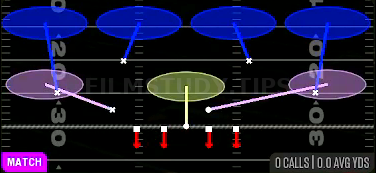 Cover 4 Quarters — Match play diagram