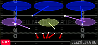 DT Mike Loop 3 — Blitz play diagram