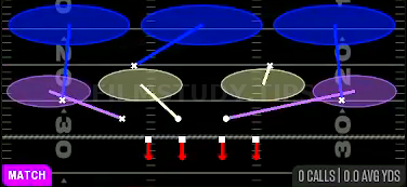 Cov 3 Buzz Match WK — Match play diagram