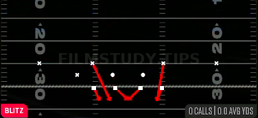 DBL Safety Blitz — Blitz play diagram