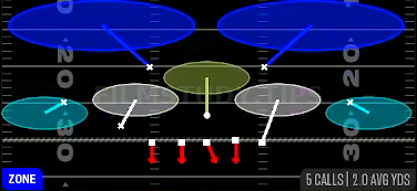 Tampa 2 — Zone play diagram