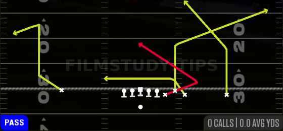 Bunch Trail — Pass play diagram