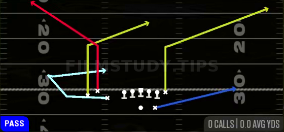 MTN Fork Y-Corner — Pass play diagram