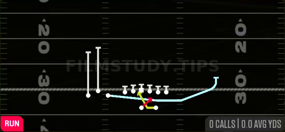 MTN Read Option — Run play diagram