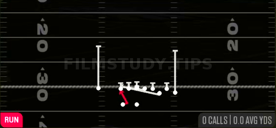 Counter Y — Run play diagram