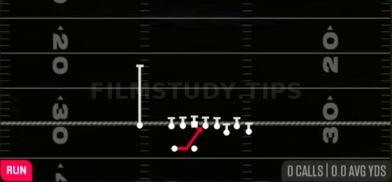 Inside Zone — Run play diagram