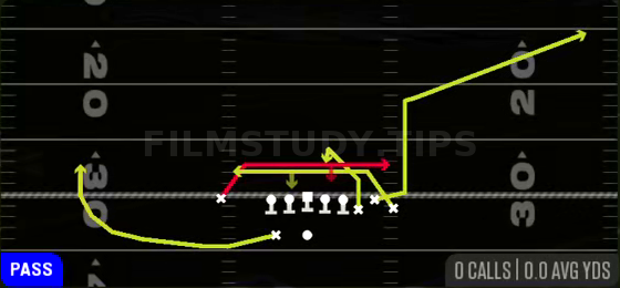 Mesh Corner — Pass play diagram