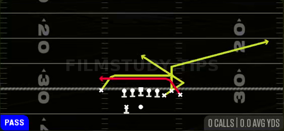 Z Mesh Goalline — Pass play diagram